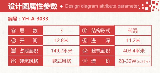 3款造價20萬的別墅圖紙任你挑選，圖紙難求快收藏好了!