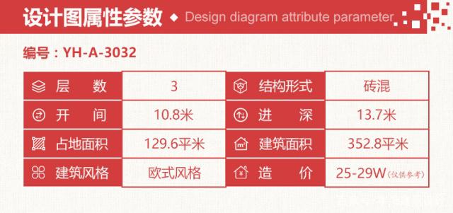 小編給大家推薦一套最新的2020年新款三層別墅設(shè)計(jì)圖紙及效果圖，外觀漂亮，造價(jià)經(jīng)濟(jì)