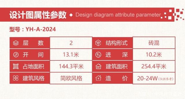 積攢了半輩子的錢來(lái)蓋房，不能草草了事，必須要有一個(gè)好的規(guī)劃，畢竟要住一輩子的事。為了無(wú)后顧之憂，蓋房前找農(nóng)村別墅設(shè)計(jì)公司的設(shè)計(jì)師來(lái)畫圖是很不錯(cuò)的選擇。