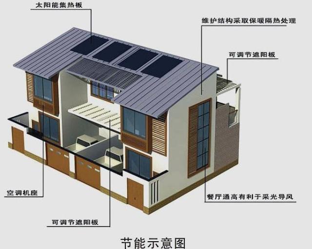 為父母也為自己修建一個(gè)美好的家園了！在享受鄉(xiāng)村秀美風(fēng)景的同時(shí)，提高生活品質(zhì)也是刻不容緩的事情。