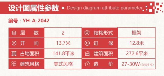 房子是必需品，無論如何，一個人一生都必須有一所屬于自己的房子。鄉(xiāng)村別墅設(shè)計方案的首選，這種布局能滿足你的生活！