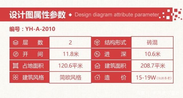 三幅新農(nóng)村自建房屋設(shè)計圖，一幅在家鄉(xiāng)，不用擔心相親。